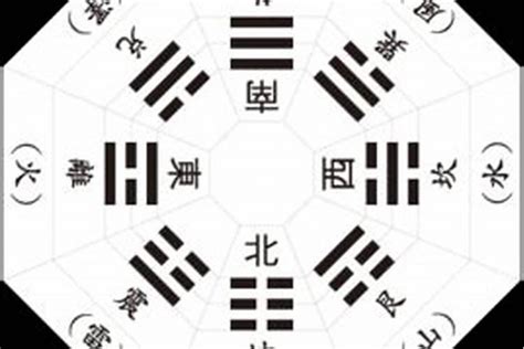 八卦注音|八卦中八个字的读法